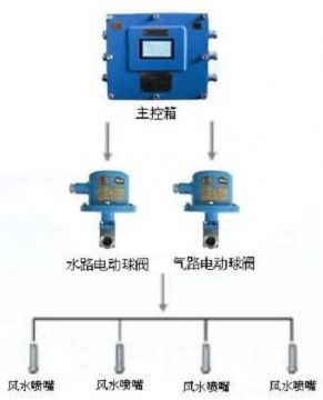 點擊查看詳細信息<br>標題：負壓誘導式噴霧裝置 閱讀次數：7525